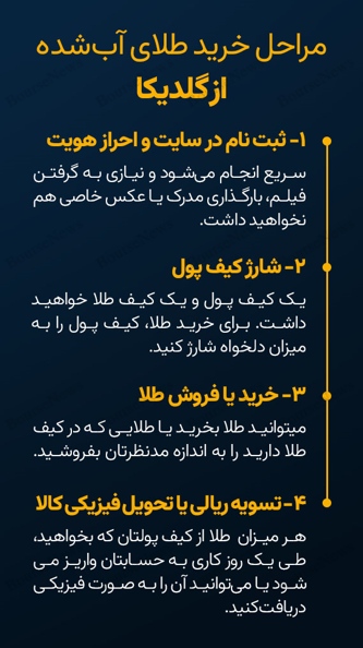 نحوه محاسبه مالیات خرید طلای آب شده بدون اجرت چگونه است؟ نحوه محاسبه مالیات خرید طلای آب شده بدون اجرت چگونه است؟