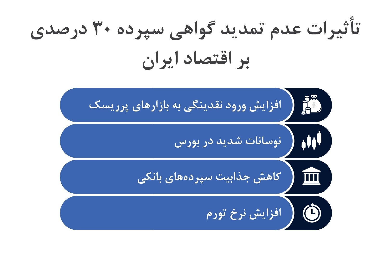 بانک مرکزی و چالش مدیریت ۲۸۰ هزار میلیارد تومان نقدینگی آزادشده بانک مرکزی و چالش مدیریت ۲۸۰ هزار میلیارد تومان نقدینگی آزادشده
