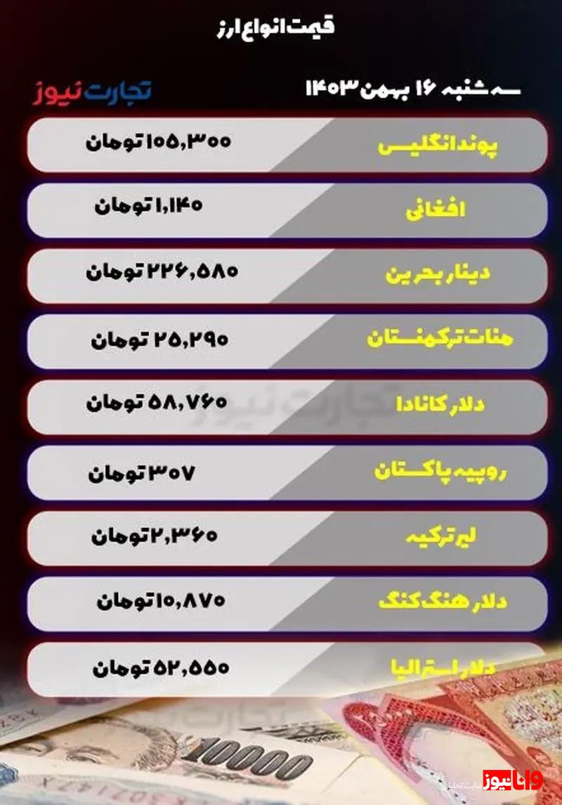 قیمت انواع ارز امروز سه شنبه ۱۶ بهمن ۱۴۰۳ / بازار ارز نوسانی شد قیمت انواع ارز امروز سه شنبه ۱۶ بهمن ۱۴۰۳ / بازار ارز نوسانی شد