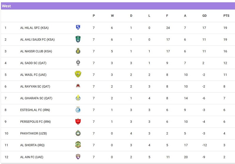 استقلال , لیگ نخبگان آسیا , تیم فوتبال پرسپولیس ,