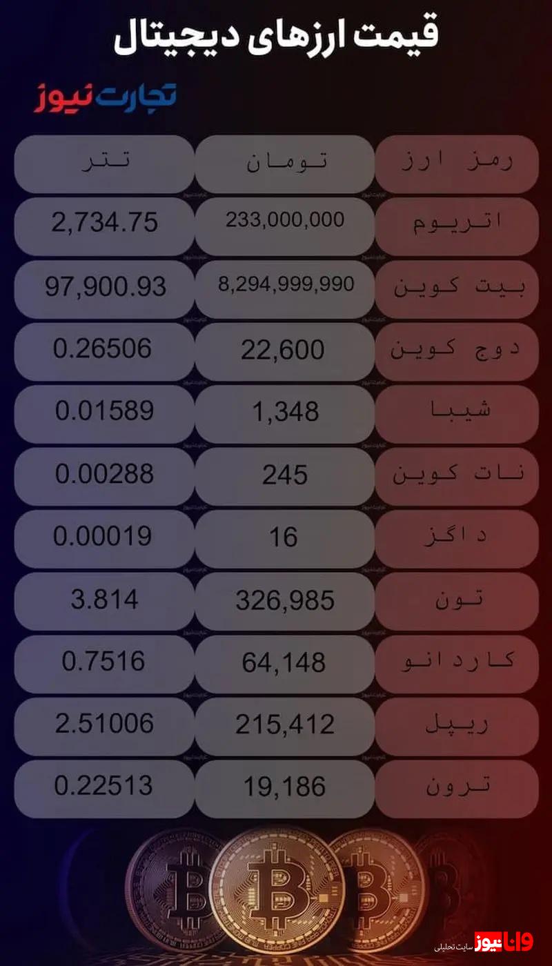 قیمت ارزهای دیجیتال امروز چهارشنبه ۱۷ بهمن ۱۴۰۳ + جدول قیمت ارزهای دیجیتال امروز چهارشنبه ۱۷ بهمن ۱۴۰۳ + جدول