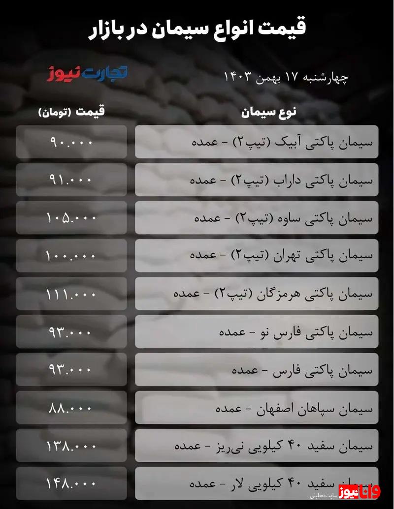 قیمت سیمان امروز ۱۷ بهمن  ۱۴۰۳/ بازار به خواب زمستانی رفت + جدول قیمت سیمان امروز ۱۷ بهمن  ۱۴۰۳/ بازار به خواب زمستانی رفت + جدول