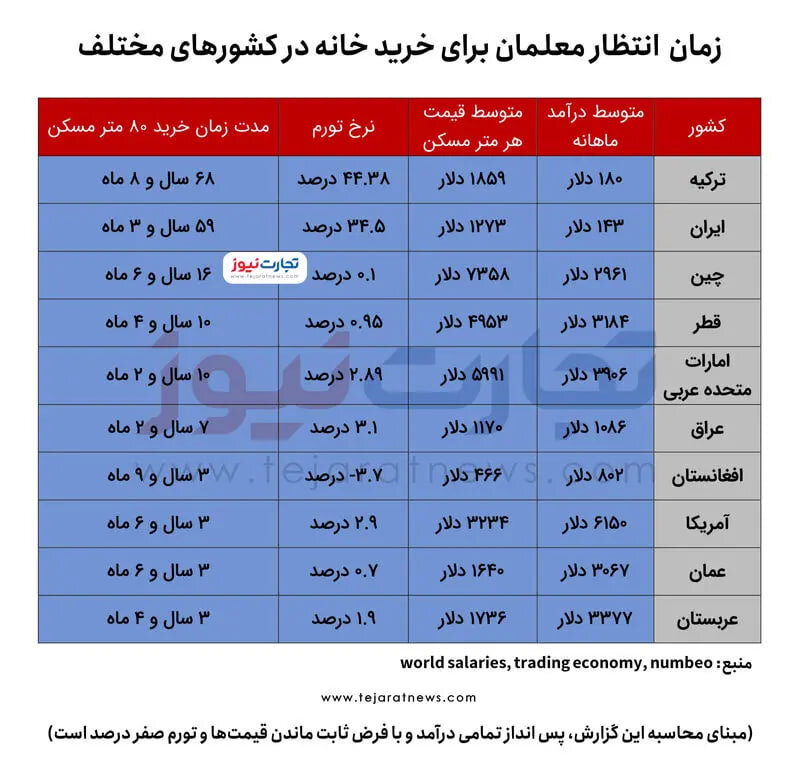 معلمان/ خانه خریدن