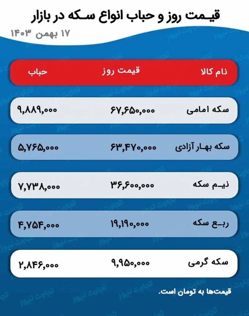 قیمت سکه