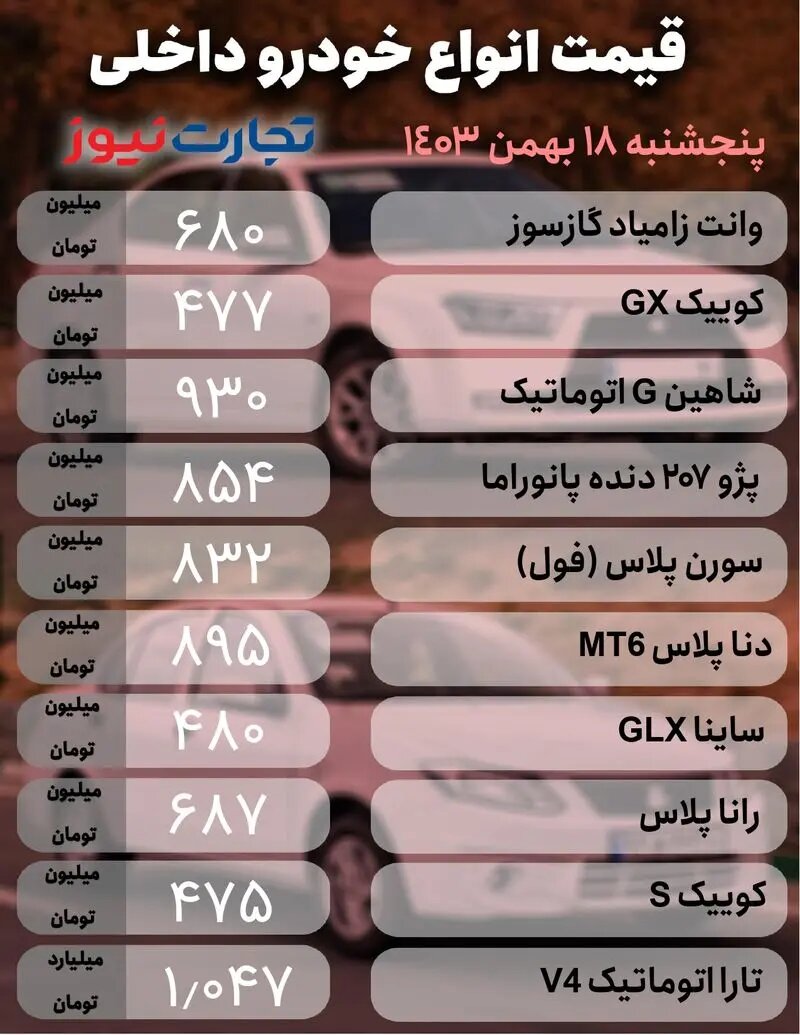 نوسان شدید در بازار خودرو امروز پنجشنبه ۱۸ بهمن +قیمت جدید