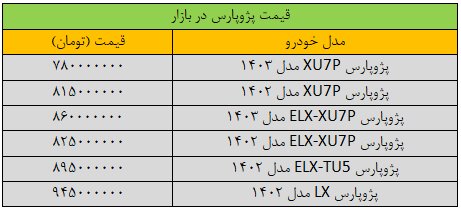 قیمت پژو پارس