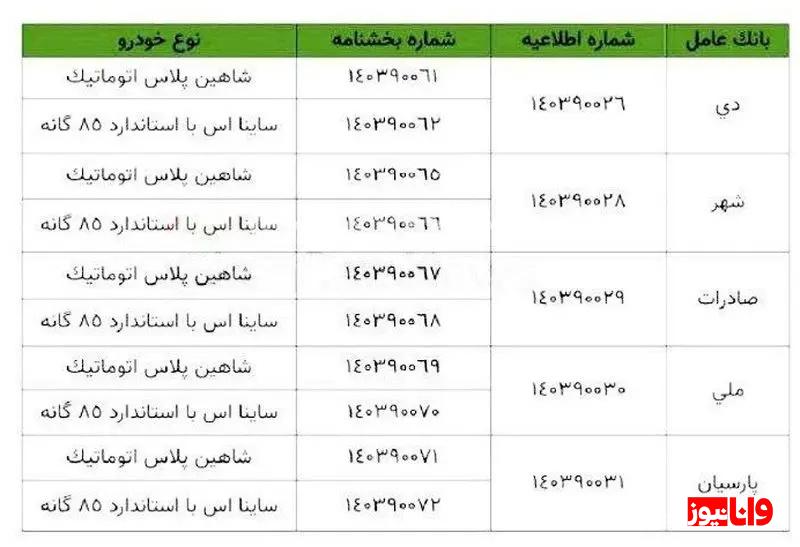 فروش فوری سایپا بهمن ۱۴۰۳+ جدول فروش فوری سایپا بهمن ۱۴۰۳+ جدول