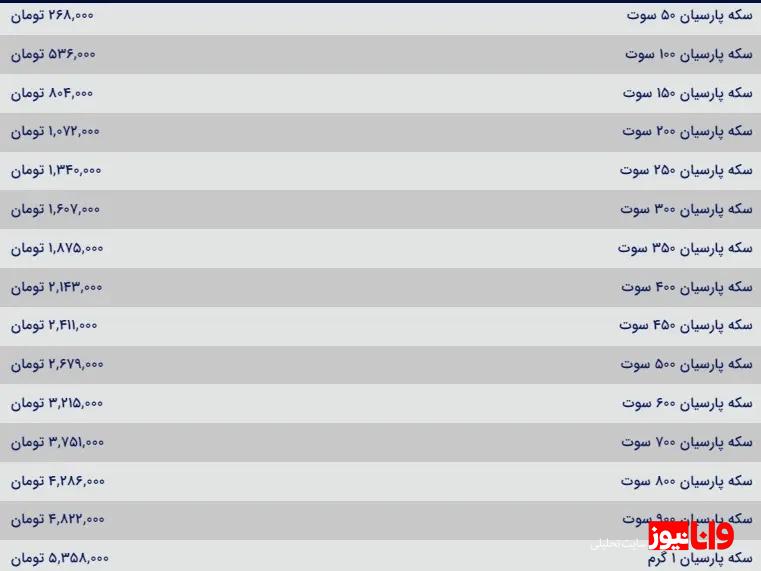 قیمت سکه پارسیان امروز سه شنبه ۲ بهمن ۱۴۰۳
