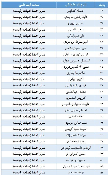 فوتبال , فدراسیون فوتبال ,