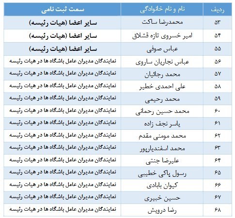 فوتبال , فدراسیون فوتبال ,