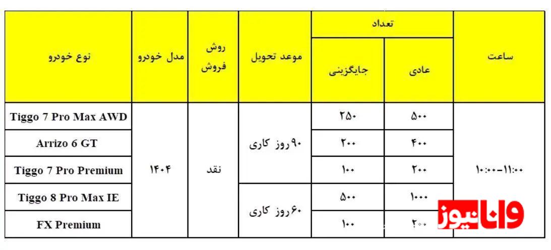 فروش ویژه ۱۴ خودرو از فردا ۲۳ بهمن ۱۴۰۳ فروش ویژه ۱۴ خودرو از فردا ۲۳ بهمن ۱۴۰۳