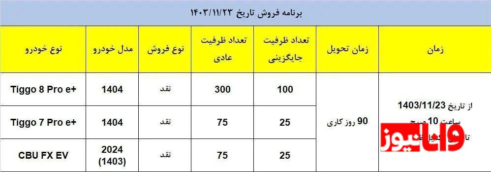 فروش ویژه ۱۴ خودرو از فردا ۲۳ بهمن ۱۴۰۳ فروش ویژه ۱۴ خودرو از فردا ۲۳ بهمن ۱۴۰۳