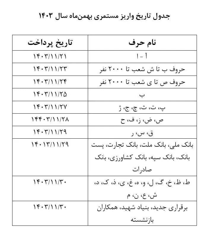 جدول حقوق بهمنماه بازنشستگان