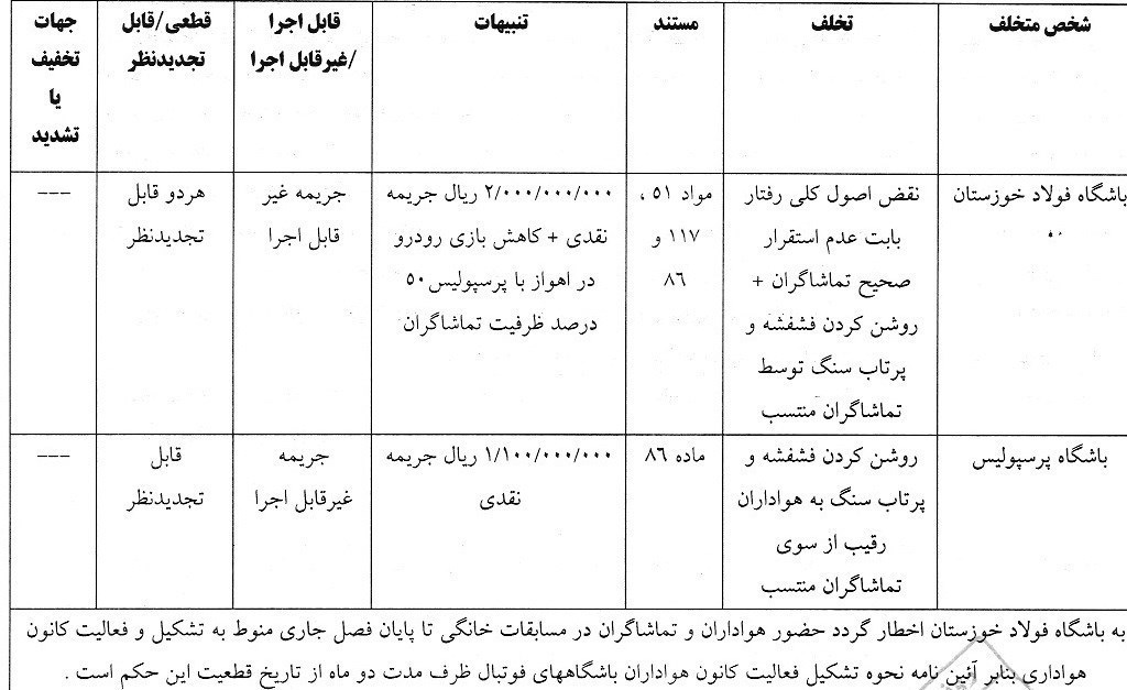 تیم فوتبال پرسپولیس , تیم فوتبال فولاد خوزستان ,