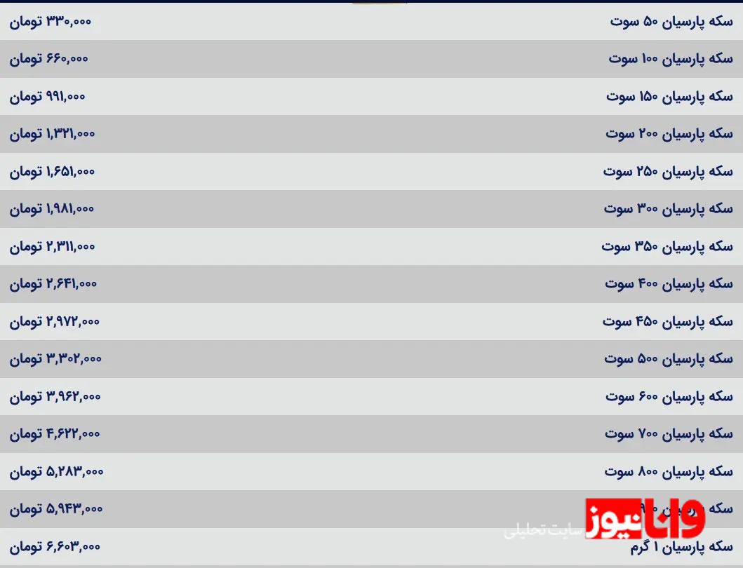 قیمت سکه پارسیان امروز سه شنبه ۲۳ بهمن ۱۴۰۳
