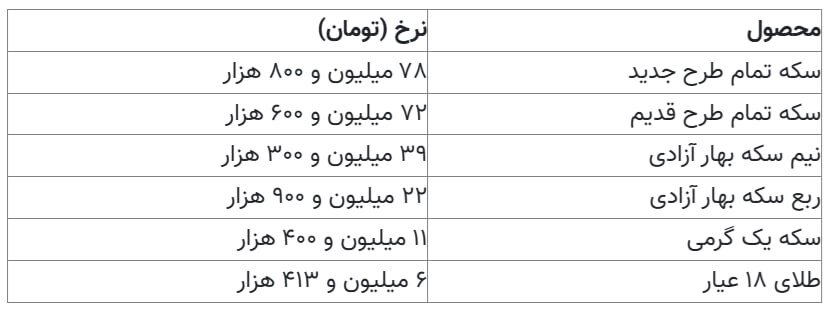 قیمت دلار ریخت؛ سکه ترمز برید!