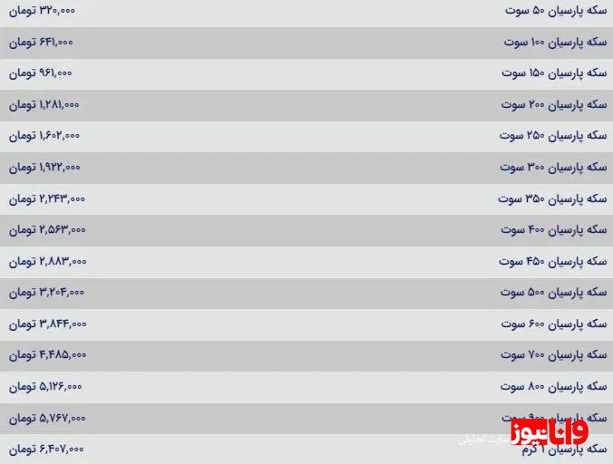 قیمت سکه پارسیان امروز چهارشنبه ۲۴ بهمن ۱۴۰۳ قیمت سکه پارسیان امروز چهارشنبه ۲۴ بهمن ۱۴۰۳