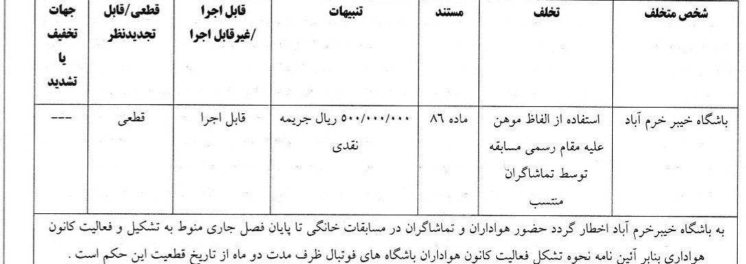 تیم فوتبال خیبر خرم‌آباد , تیم فوتبال ذوب‌آهن اصفهان ,