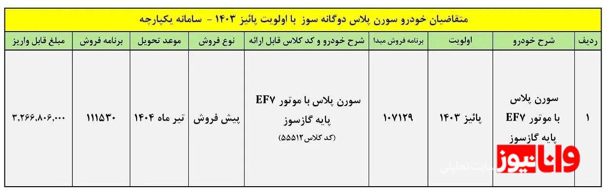 جزئیات فروش ۴ محصول ایران خودرو اعلام شد – بهمن ۱۴۰۳