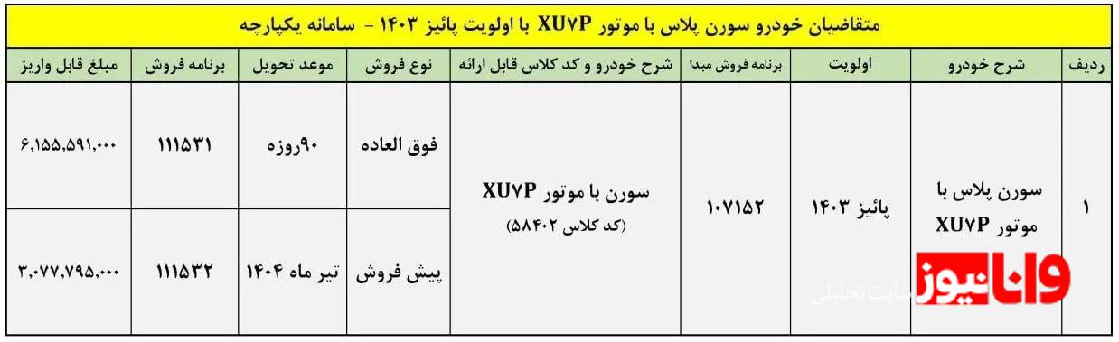 جزئیات فروش ۴ محصول ایران خودرو اعلام شد – بهمن ۱۴۰۳