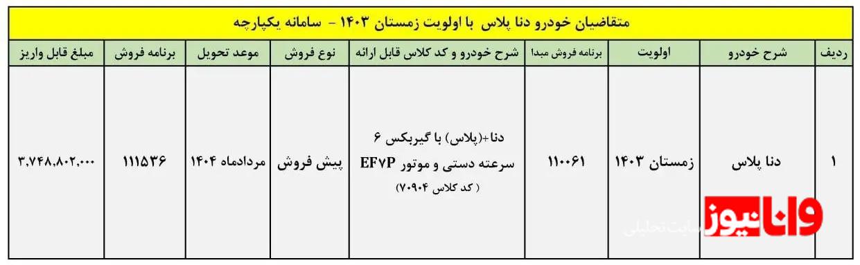 جزئیات فروش ۴ محصول ایران خودرو اعلام شد – بهمن ۱۴۰۳