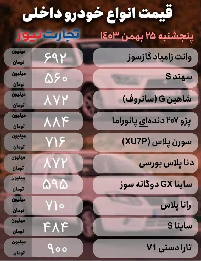 قیمت خودرو داخلی و خارجی امروز پنجشنبه ۲۵ بهمن ۱۴۰۳