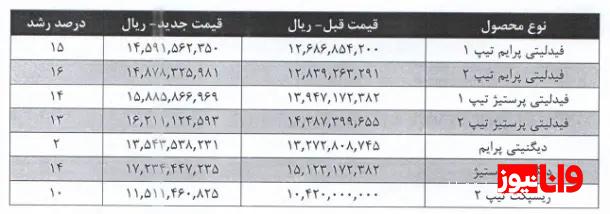 قیمت جدید محصولات بهمن موتور اعلام شد + لیست (بهمنماه 1403) قیمت جدید محصولات بهمن موتور اعلام شد + لیست (بهمنماه 1403)