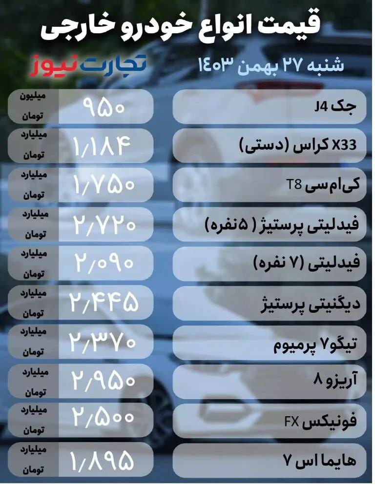 قیمت خودرو های داخلی و خارجی امروز ۲۷ بهمن ۱۴۰۳