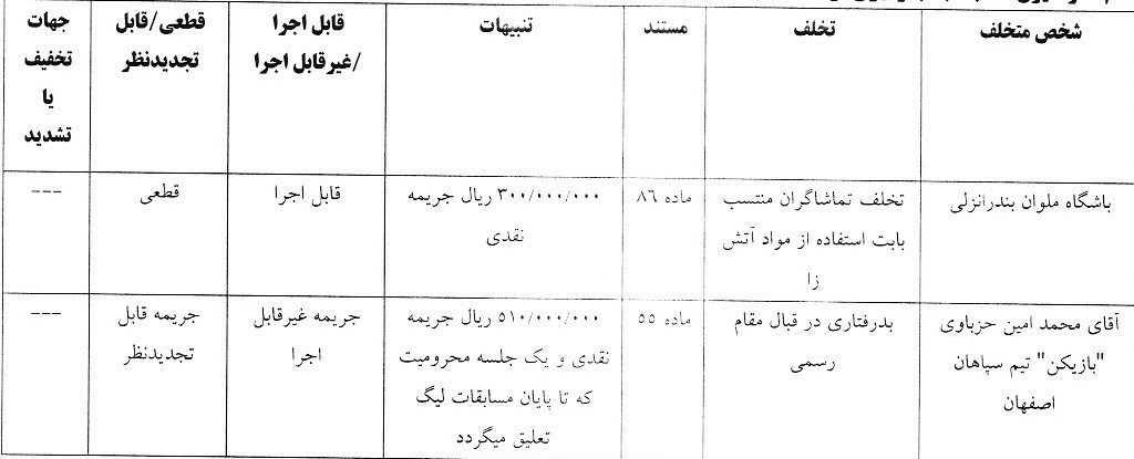 تیم فوتبال سپاهان اصفهان , تیم فوتبال ملوان بندرانزلی , تیم فوتبال گل‌گهر سیرجان ,