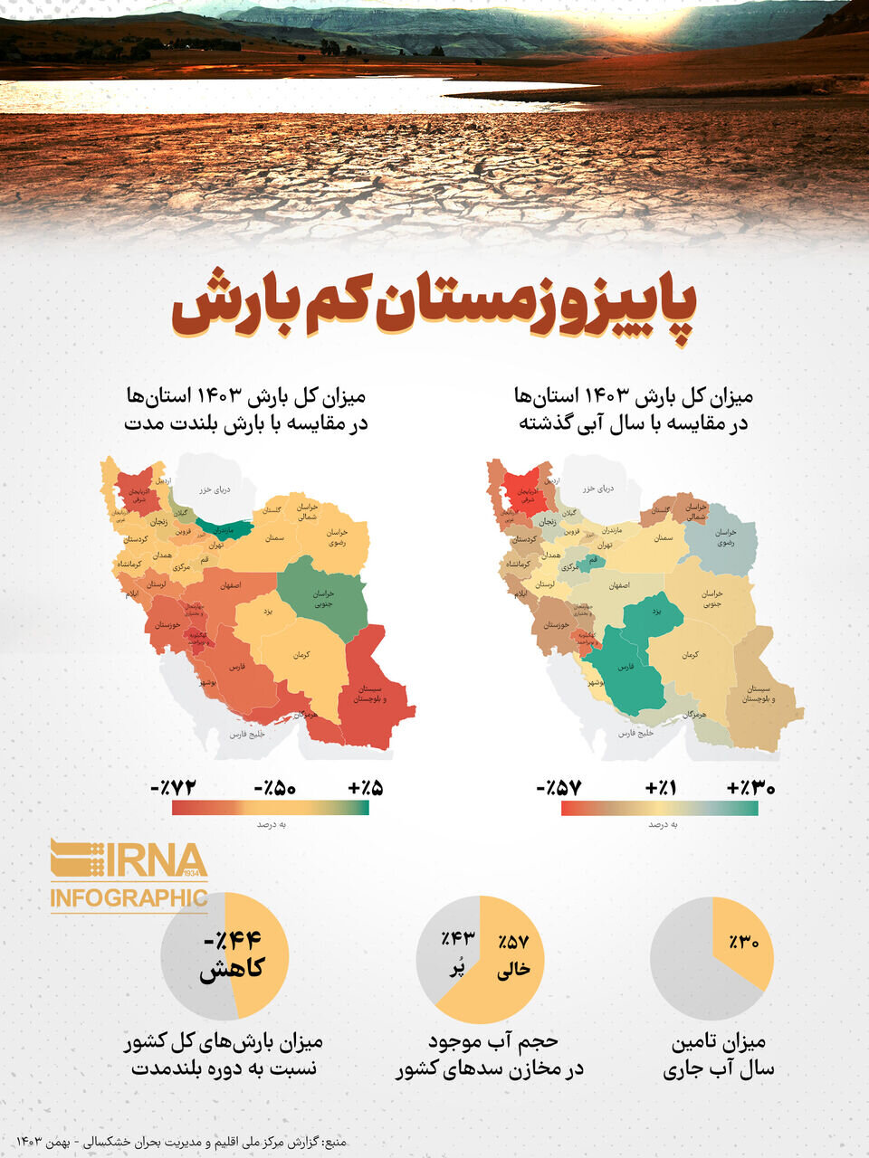 میزان بارشها در کشور