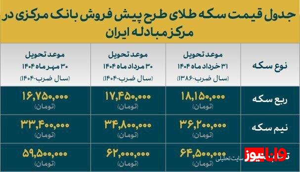 قیمت انواع سکه طلای طرح پیش فروش مرکز مبادله ایران اعلام شد قیمت انواع سکه طلای طرح پیش فروش مرکز مبادله ایران اعلام شد