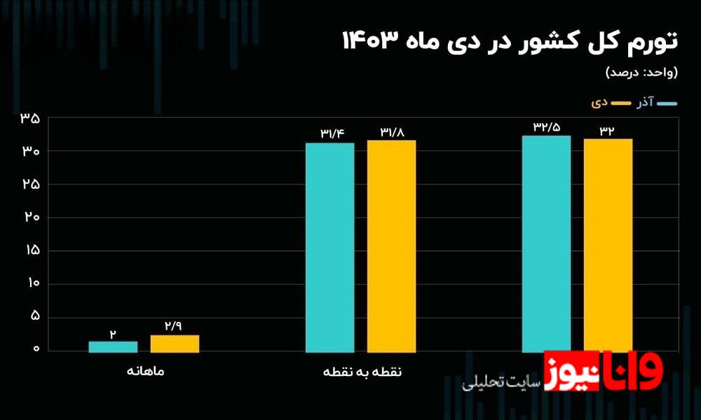 اسفندماه وقت خرید طلاست؟ اسفندماه وقت خرید طلاست؟