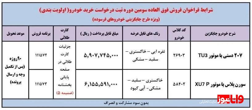 فروش ۹۰ روزه محصولات ایران خودرو از امروز فروش ۹۰ روزه محصولات ایران خودرو از امروز