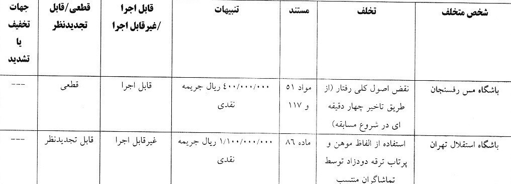 استقلال , شمس آذر قزوین , تیم فوتبال مس رفسنجان , تیم فوتبال خیبر خرم‌آباد ,