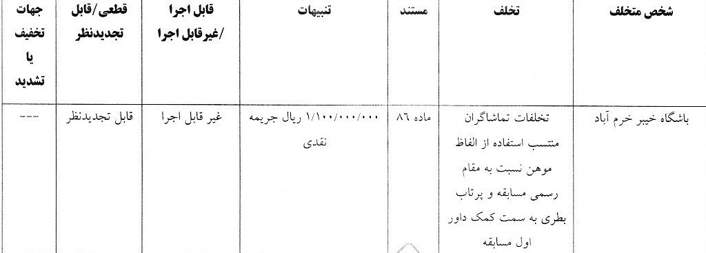 استقلال , شمس آذر قزوین , تیم فوتبال مس رفسنجان , تیم فوتبال خیبر خرم‌آباد ,