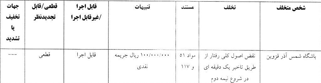 استقلال , شمس آذر قزوین , تیم فوتبال مس رفسنجان , تیم فوتبال خیبر خرم‌آباد ,