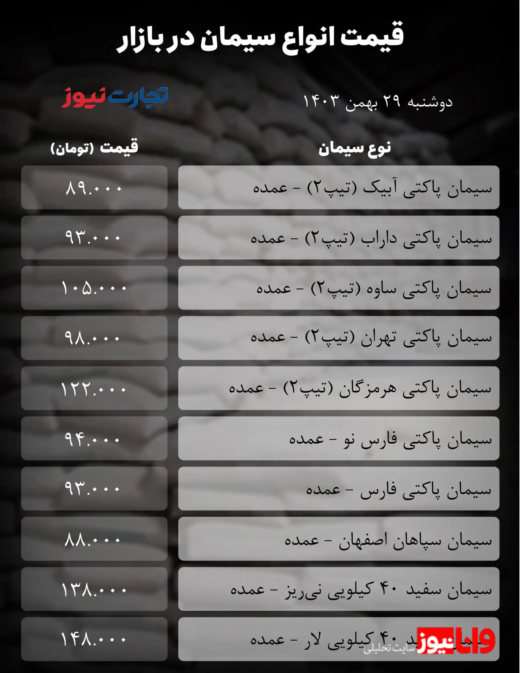 قیمت سیمان امروز 29 بهمن  1403/ بازار از محدوده امن خود پیشروی نکرد + جدول قیمت سیمان امروز 29 بهمن  1403/ بازار از محدوده امن خود پیشروی نکرد + جدول