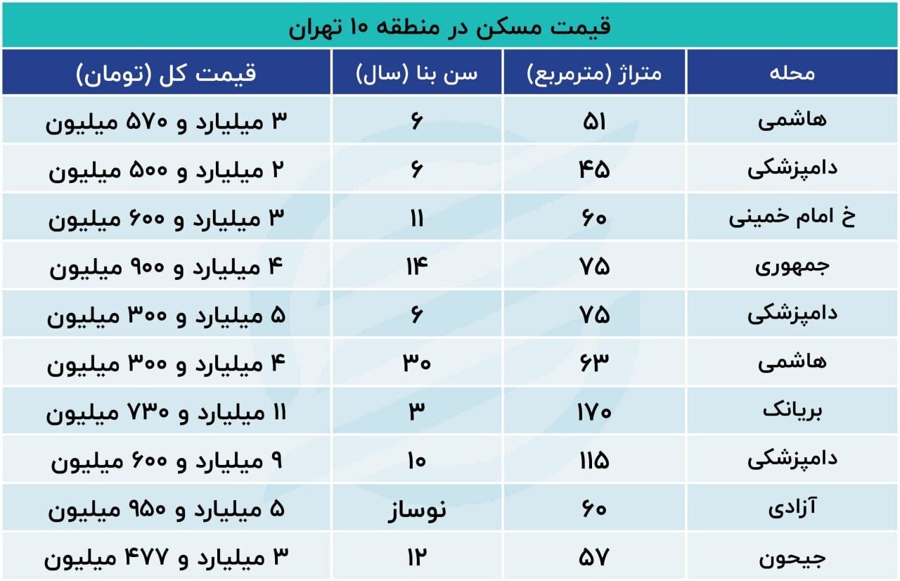 خرید خانه