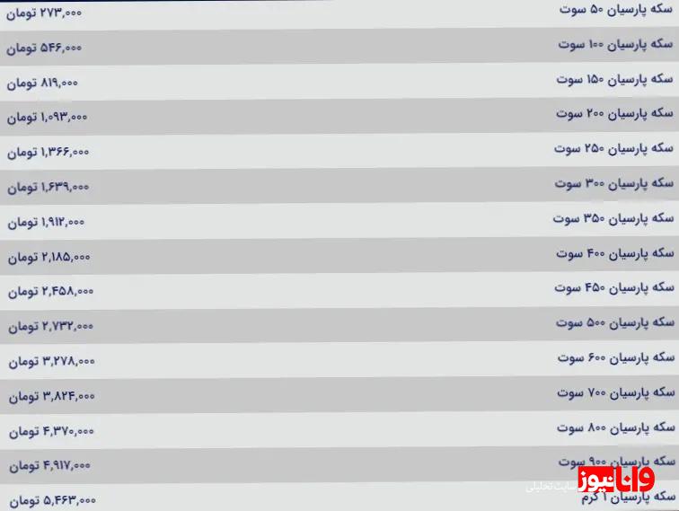 قیمت سکه پارسیان امروز چهارشنبه ۳ بهمن ۱۴۰۳ قیمت سکه پارسیان امروز چهارشنبه ۳ بهمن ۱۴۰۳