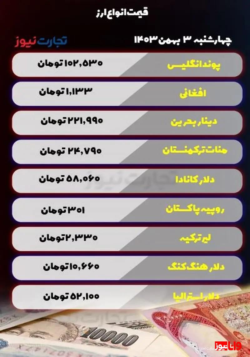 قیمت انواع ارز امروز چهارشنبه ۳ بهمن ۱۴۰۳ / نوسانات صعودی در بازار ارز