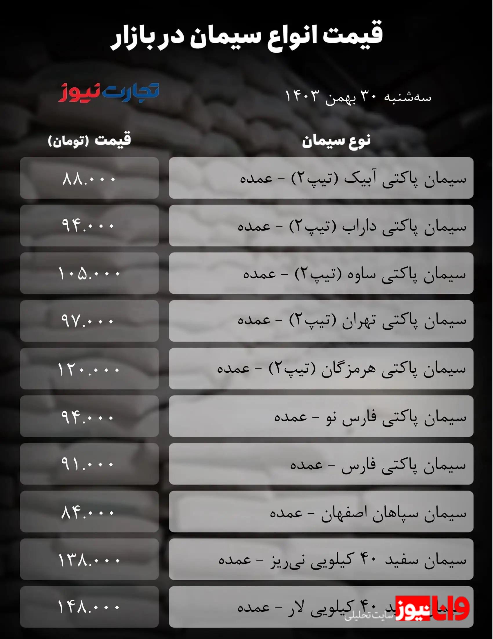 قیمت سیمان امروز 30 بهمن 1403/ سیمان سپاهان به کانال 84 هزار تومان بازگشت + جدول