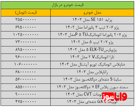 سقوط قیمت خودروهای پرفروش بازار/ آخرین قیمت پراید، پژو، سمند، شاهین و دنا + جدول سقوط قیمت خودروهای پرفروش بازار/ آخرین قیمت پراید، پژو، سمند، شاهین و دنا + جدول