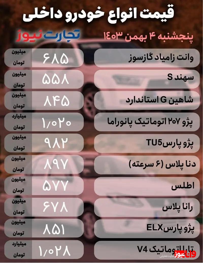 قیمت خودرو امروز ۴ بهمن ۱۴۰۳/ ترمز بازار کشیده شد؟ + جدول قیمت خودرو امروز ۴ بهمن ۱۴۰۳/ ترمز بازار کشیده شد؟ + جدول
