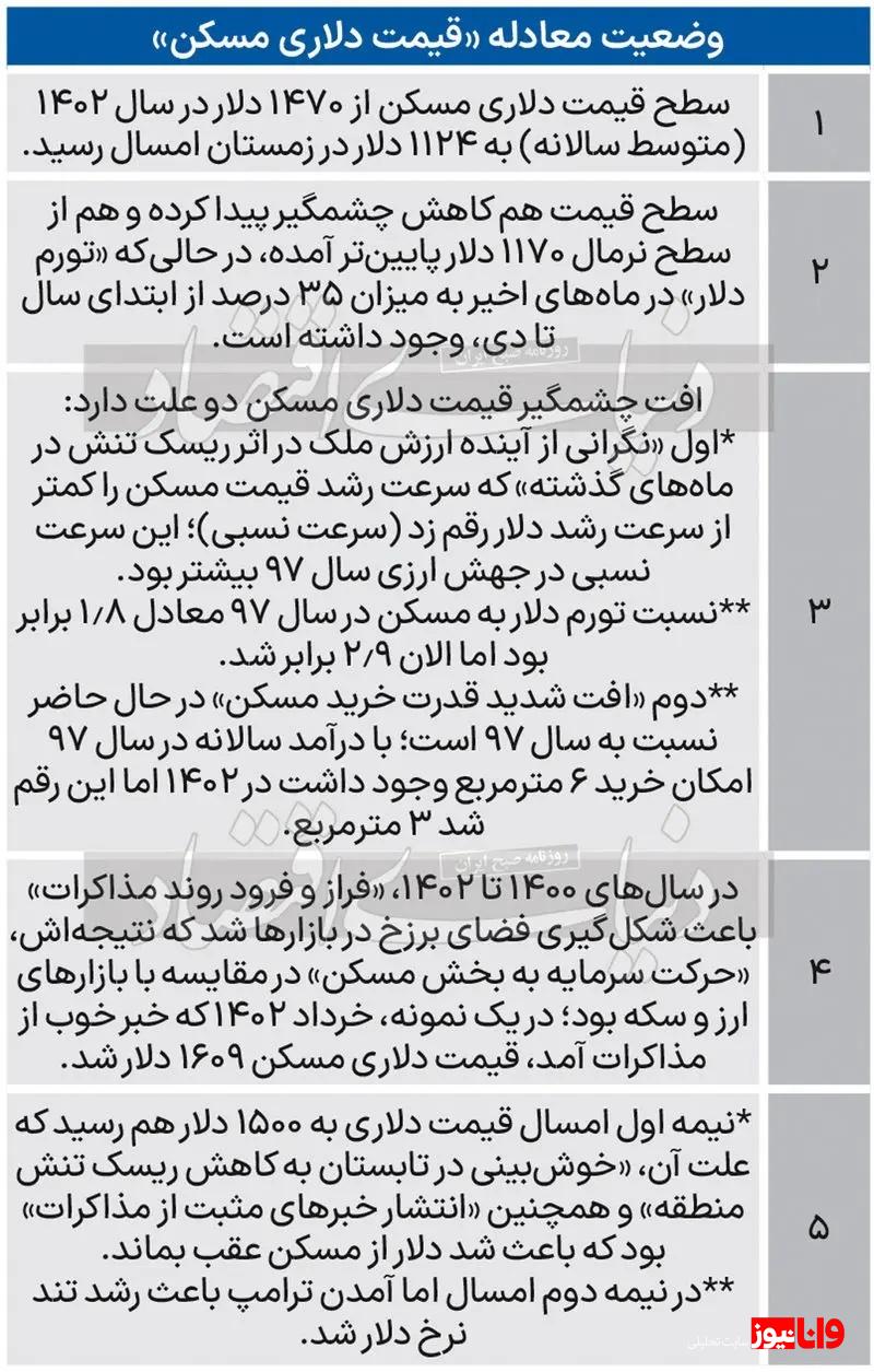 علت سقوط دلاری مسکن چه بود؟/  قیمت دلاری یک مترمربع آپارتمان در زمستان ۱۴۰۳ به «۱۱۲۴ دلار» رسید