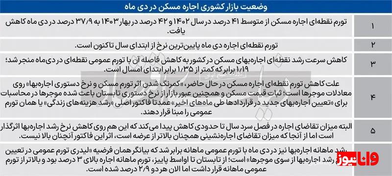 تورم اجاره بهای مسکن آرام گرفت ؟ خبر خوش برای مستاجران !