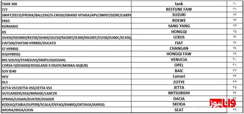کدام خودروهای وارداتی مناطق آزاد حق ورود به سرزمین اصلی را دارند؟ کدام خودروهای وارداتی مناطق آزاد حق ورود به سرزمین اصلی را دارند؟