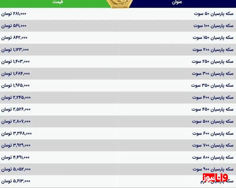 قیمت سکه پارسیان امروز یکشنبه ۷ بهمن ۱۴۰۳