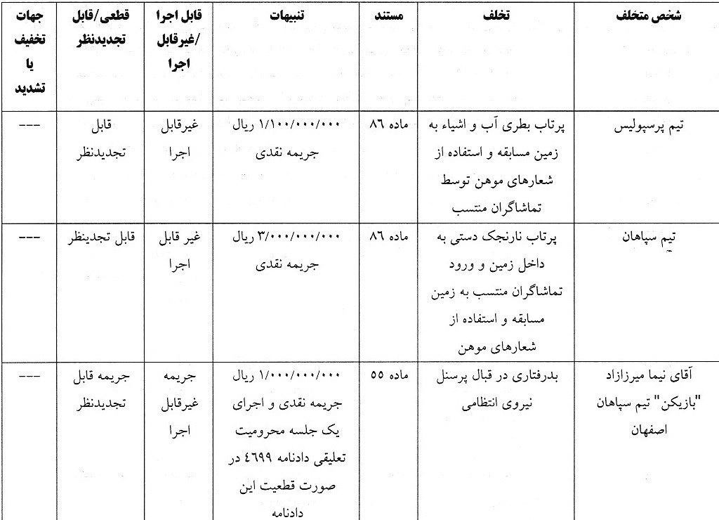 تیم فوتبال پرسپولیس , تیم فوتبال سپاهان اصفهان , کمیته انضباطی فدراسیون فوتبال ,