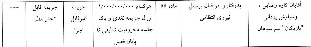 تیم فوتبال پرسپولیس , تیم فوتبال سپاهان اصفهان , کمیته انضباطی فدراسیون فوتبال ,