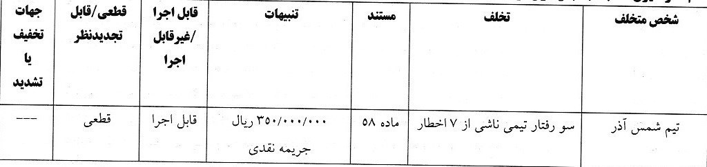 فوتبال , کمیته انضباطی فدراسیون فوتبال ,